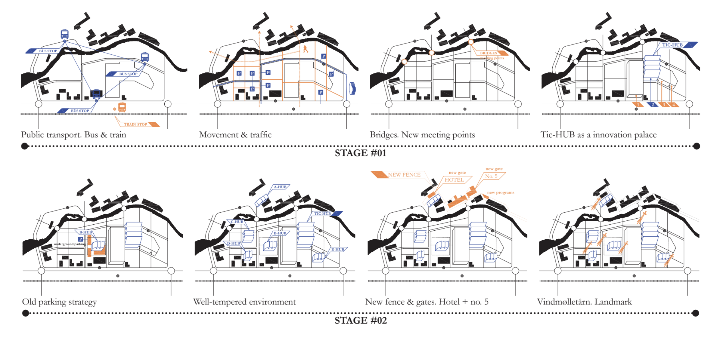 The transformations mapped out for the site.